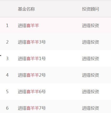 私募经理最新爆料,行业最新动态与投资策略深度剖析